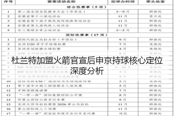 杜兰特加盟火箭官宣后申京持球核心定位深度分析